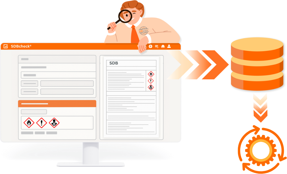 Schaubild zum Auslesen der PDF-SDBs vom SDBcheck®-Team. 